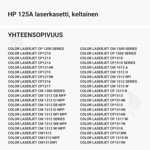HP 125A laserkasetti, keltainen - Yhteensopivat tulostinmallit